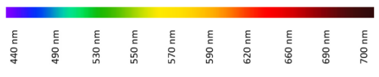 Zn-Cu-In-S/ZnS（核/壳）量子点