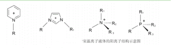 磺酸根系列离子液体