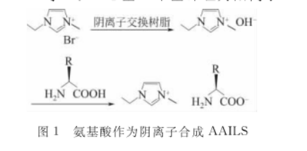 Gln-谷氨酰胺离子液体