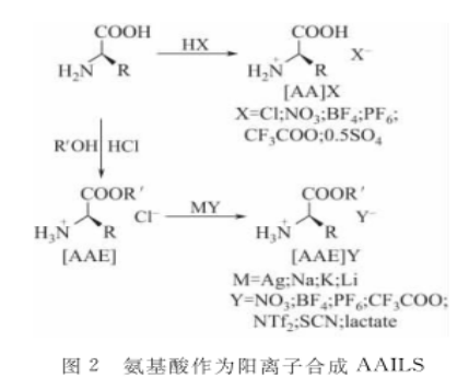 Glu-谷氨酸离子液体