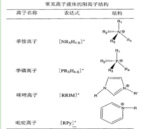 1-氨丙基-3-甲基咪唑丙氨酸盐