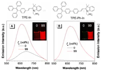 PE-Ph-In|四苯基乙烯TPE衍生物|聚集诱导发光材料