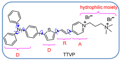 TTVP水溶性紅色AIE聚集誘導發光材料