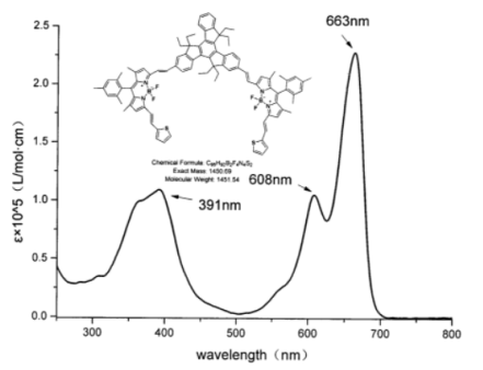齐岳介绍制备三聚茚基共轭双BODIPY类荧光染料简述