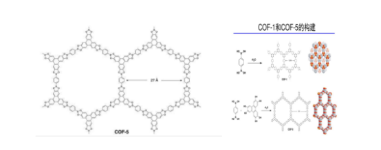 COF-5共价有机金属骨架材料