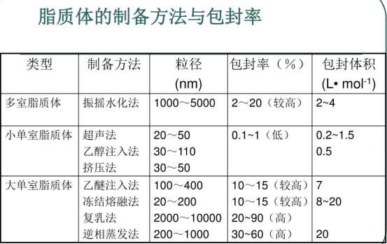 桂皮醛脂质体