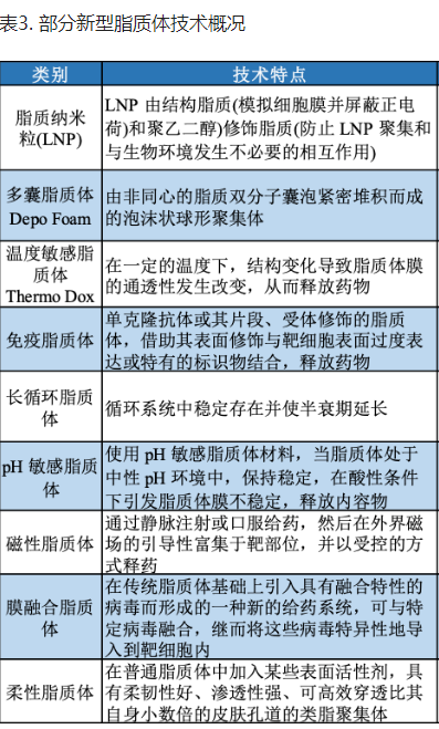 DOTAP:DOPC (1:99) Liposomes 
