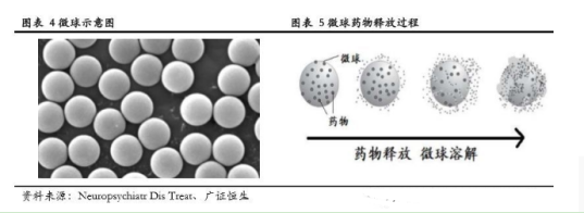 脂质体微球