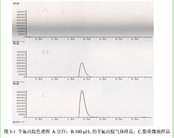 全氟丙烷的脂质体