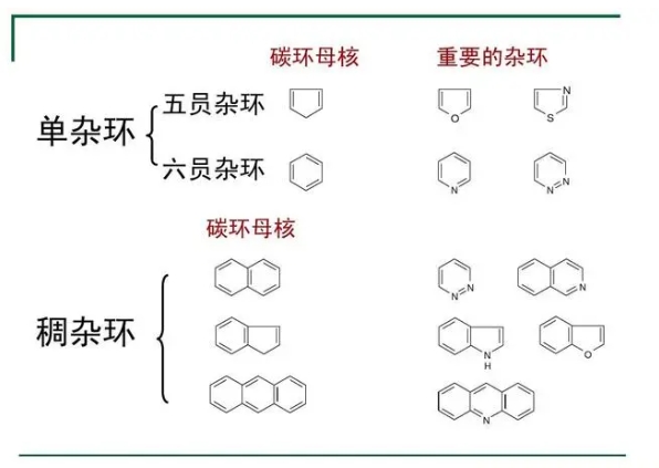 杂环5.png