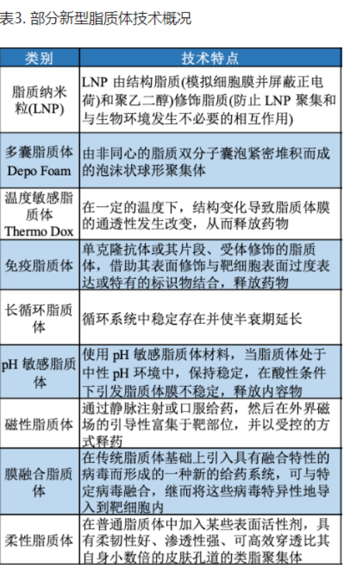 尼莫地平鼻用冻干脂质体