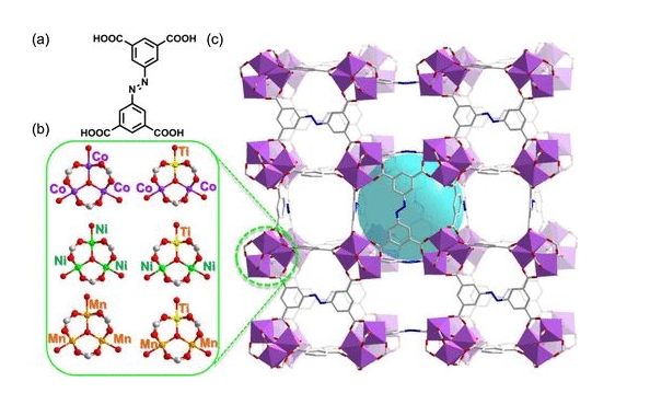 Bio-MOF-101 MOF金属有机骨架多孔有机框架材料