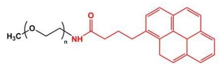 mPEG-Pyrene；甲氧基聚乙二醇芘丁酸 