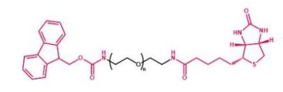 Fmoc-NH-PEG-Biotin  芴甲氧羰基聚乙二醇生物素 