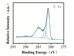 X射线光电子能谱；X-ray photoelectron spectroscopy(XPS)