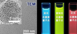 红光石墨烯量子点 2mg/ml，Graphene quantum dots red fuorescence