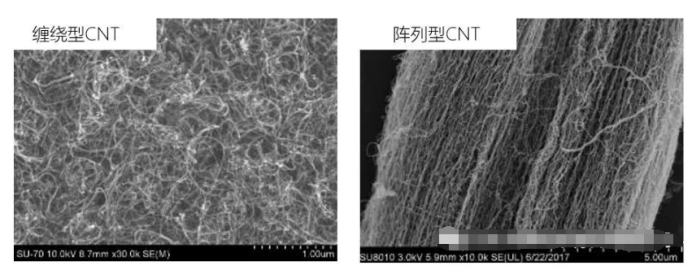 羧基化多壁碳纳米管