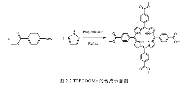 5, 10,15,20-四(4-甲氧 羰基苯基)卟啉(TPPCOOMe)