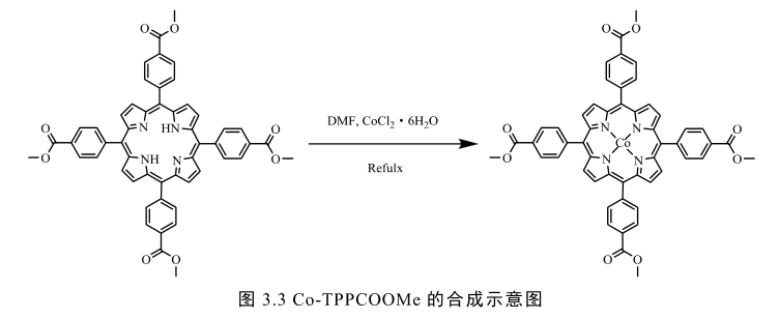 5,10,15,20-四(4-甲氧羰基苯基)钴卟啉( Co-TPPCOOMe)
