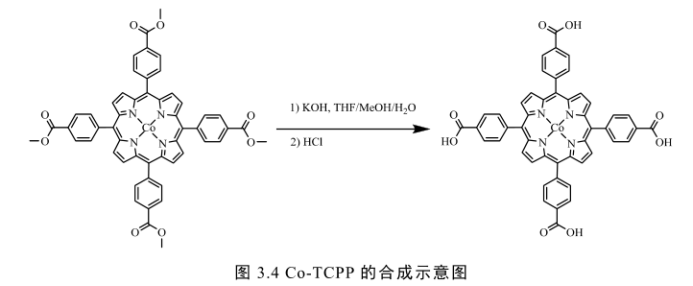 5,10,15,20-四 (4-羧基苯基)钴卟啉(Co-TCPP) 