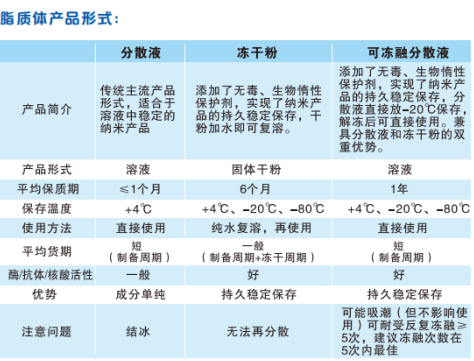 鱼精蛋白脂质体