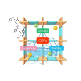 大孔径TDCOF-1、TDCOF-2和TDCOF-3      共价有机框架（COFs）材料   齐岳供应