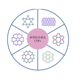 单孔COFs（COF-PY-ETTA、COF-TPB-DMTP） 丨齐岳生物定制