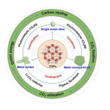 磺酸功能化的COF(COF-SO 3H)丨共价有机框架（COFs）丨定制合成