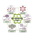 2D Imine COFs——Dual-Pore COF、SIOC-COF-5和SIOC-COF-6、COF-BPDA和COF-TPDA