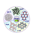 蛋黄壳MOFs/TiO2@COFs   齐岳定制合成