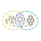 共价有机多孔骨架(COF-SDU1)     齐岳定制合成