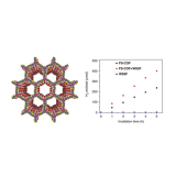 稀土杂化材料(Eu(TTA)_3Phen-@COF-SDU1)    共价有机框架（COFs）  定制