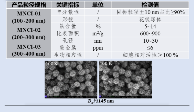 单分散纳米炭-铁(MINCI)  碳基和铁基纳米复合材料
