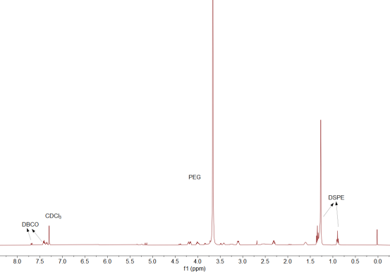 DSPE-PEG2000-DBCO