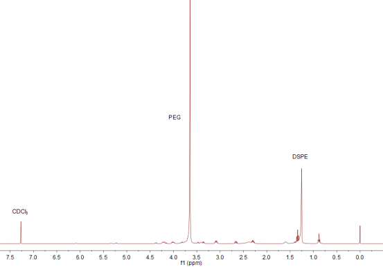 DSPE-PEG2000-SH