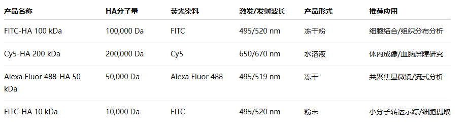 FITC/CY-HA