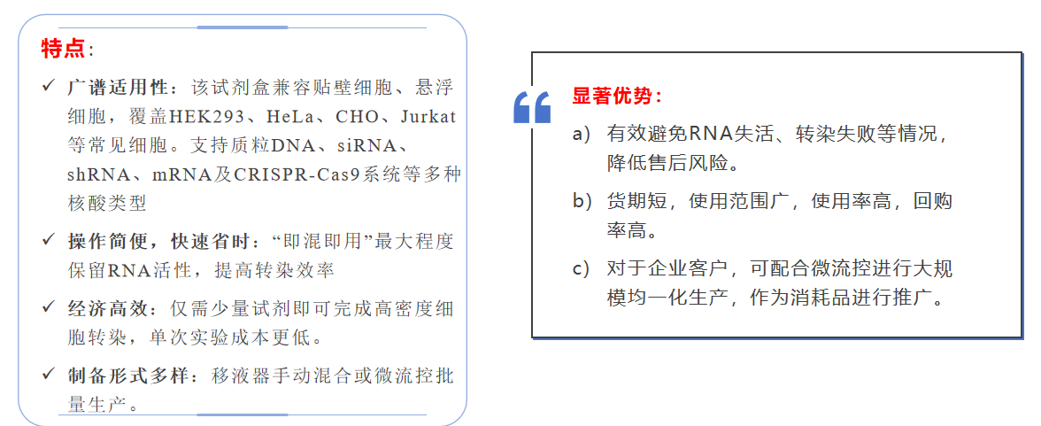 LNP转染试剂盒 LNP转染试剂盒
