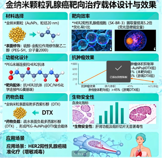 PEG修饰无机纳米颗粒定制服务 PEG修饰无机纳米颗粒定制服务