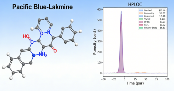 Pacific Blue 标记赖氨酸衍生物 Pacific Blue 标记赖氨酸衍生物