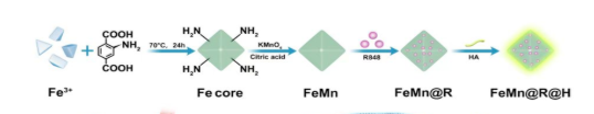 FeMn@R@H