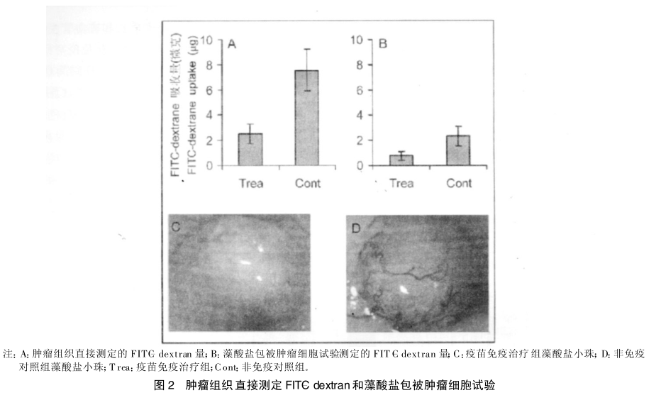 FITC标记葡聚糖