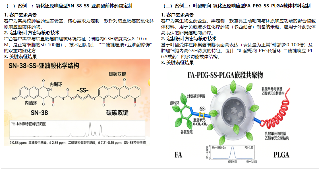 定制案例 定制案例
