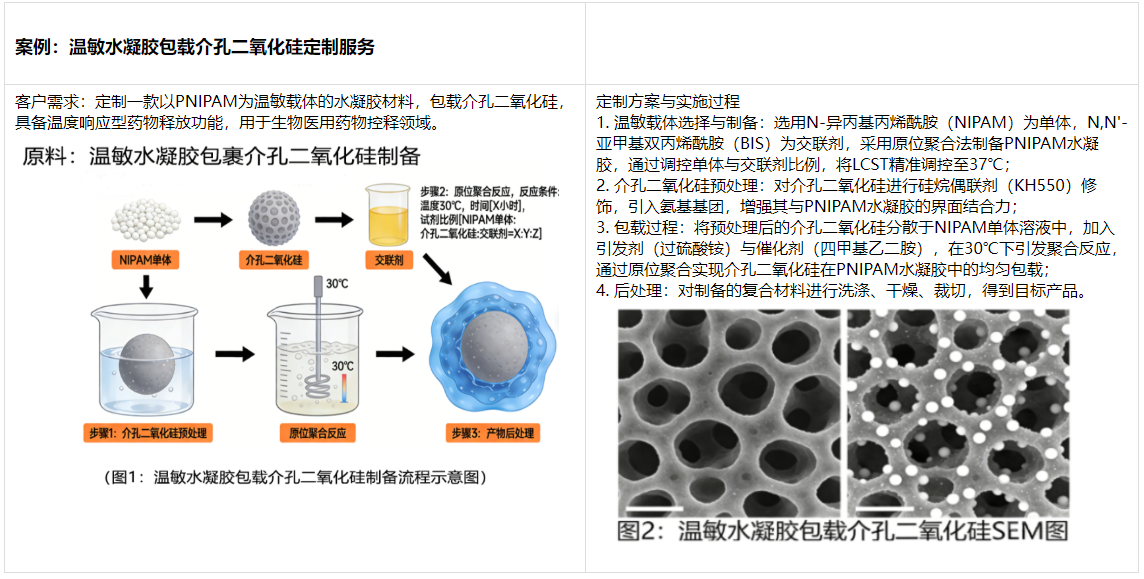 温敏材料包二氧化硅 温敏材料包二氧化硅