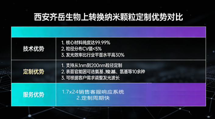 定制上转换的优势 定制上转换的优势
