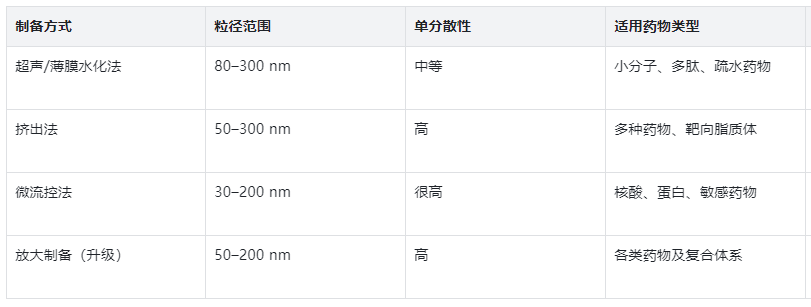 成熟制备工艺与精准调控能力 成熟制备工艺与精准调控能力