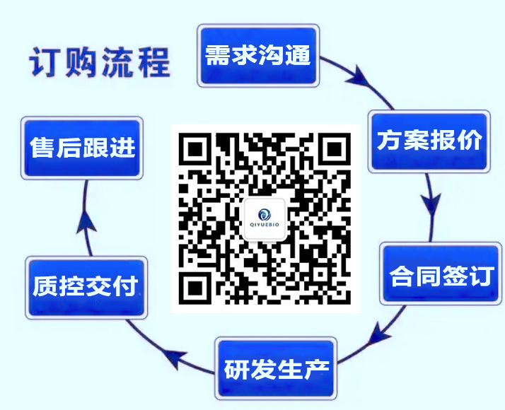 订购流程 订购流程