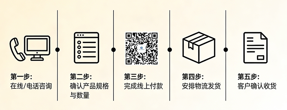荧光标记酪蛋白定制订购流程