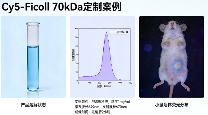 Cy5-Ficoll Cy5-Ficoll