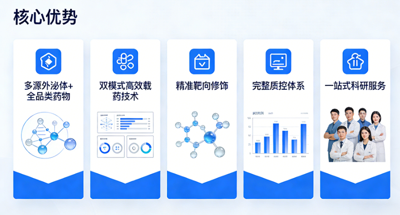 定制优势 定制优势