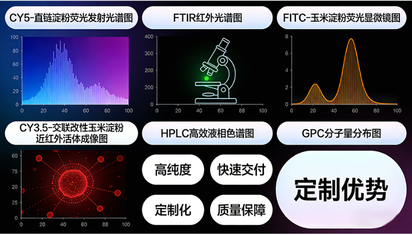 荧光标记淀粉 荧光标记淀粉